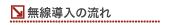 �Ɩ��p���������̗���/�Ɩ��p���� ���{����y�d�������